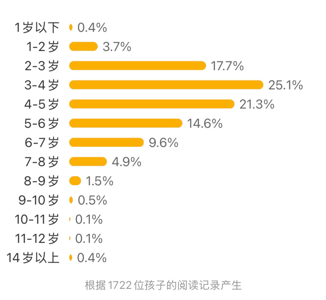 好忙的除夕