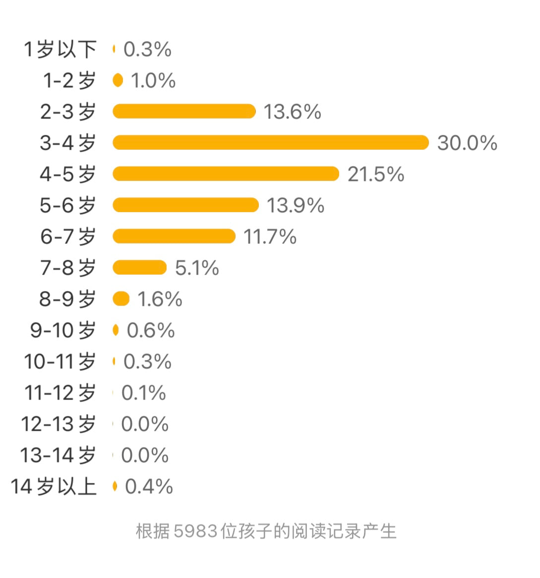 小阿力的大学校