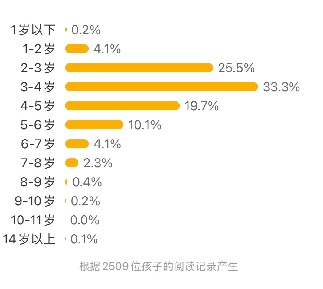 电梯来了.日本精选科学绘本系列