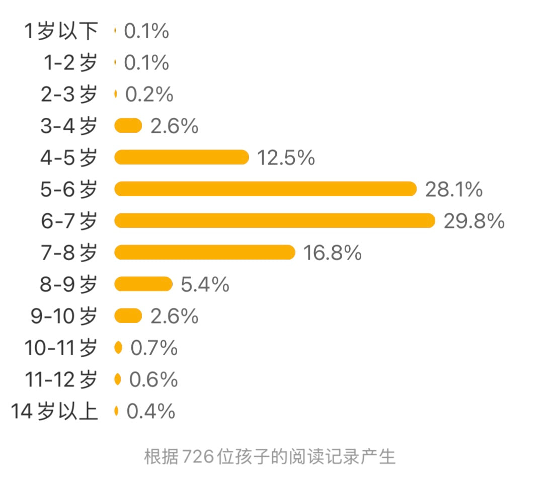 狐狸家 封神演义绘本(全3册)