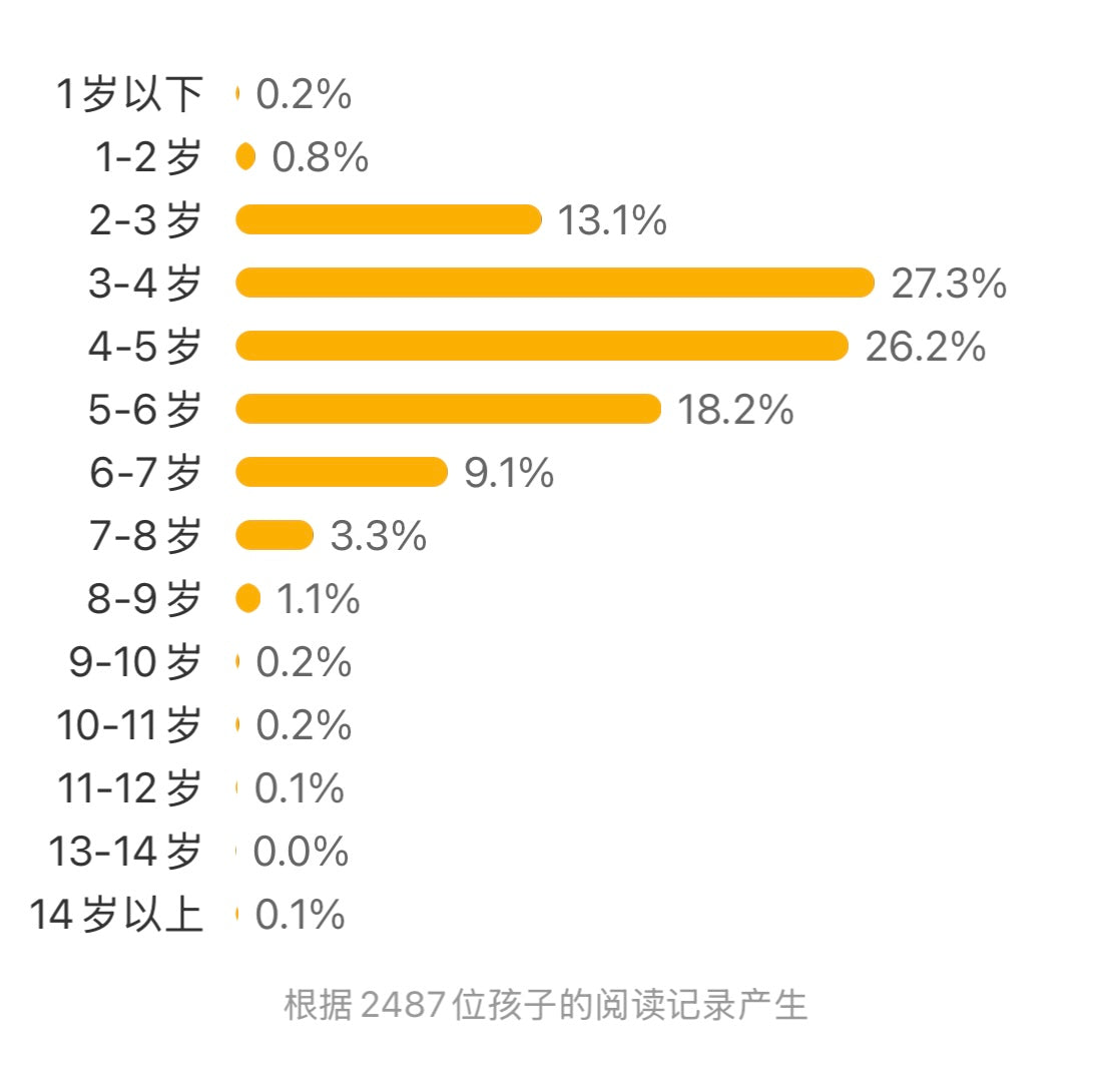 金太阳银太阳 赖马作品