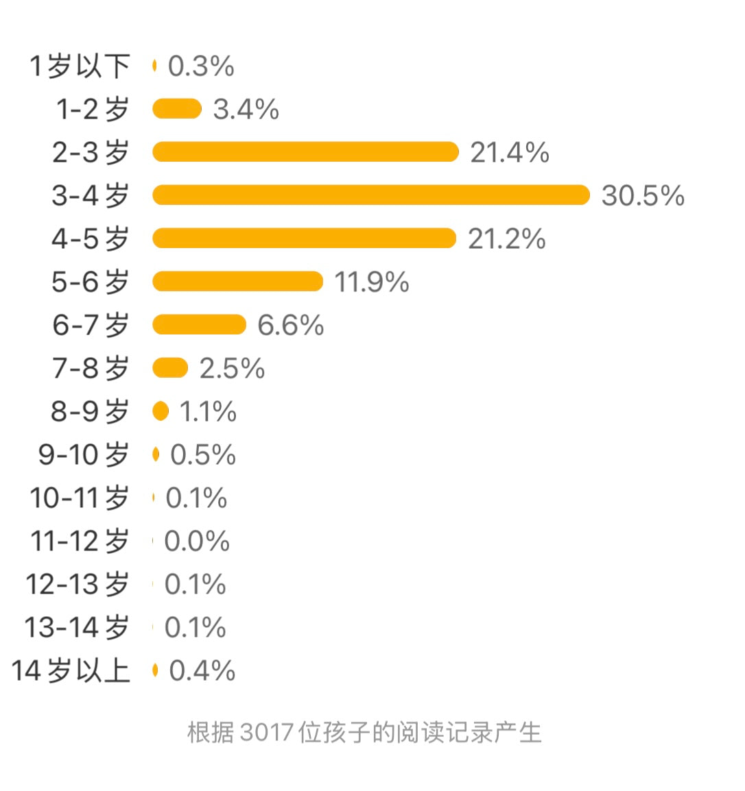 古纳什小兔【豆瓣8.8分】