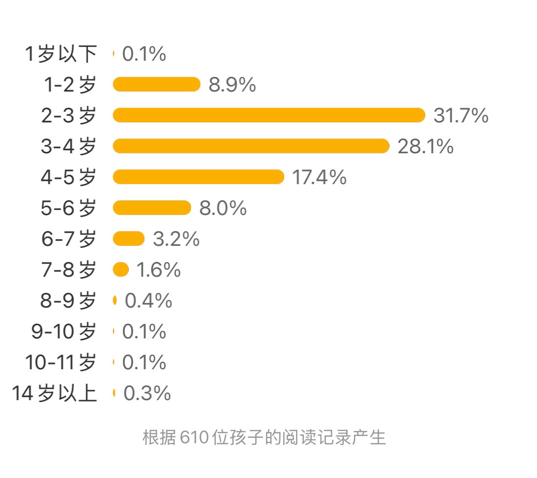 寻找小黄鸭【豆瓣9.3分】