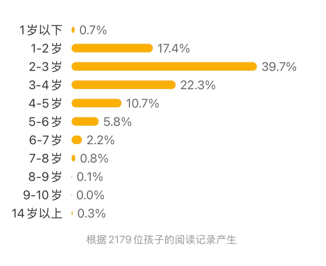 吐司面包六姐妹【铃木绘本系列】(平装)
