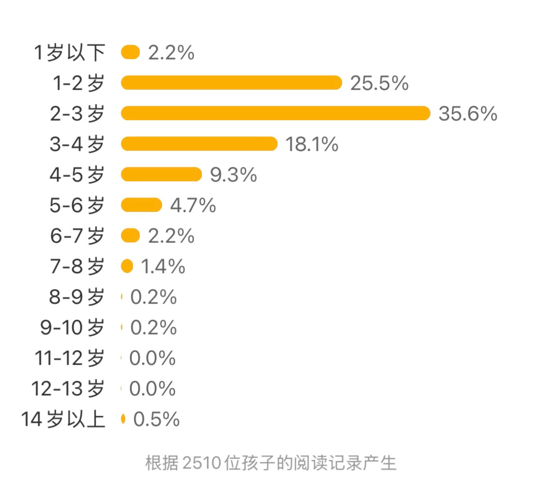 十个手指头和十个脚趾头