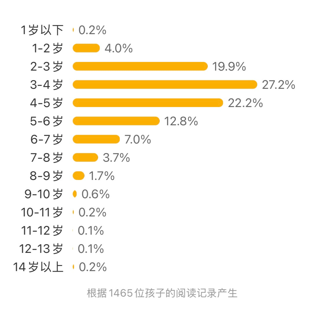 乐乐趣 揭秘立体书