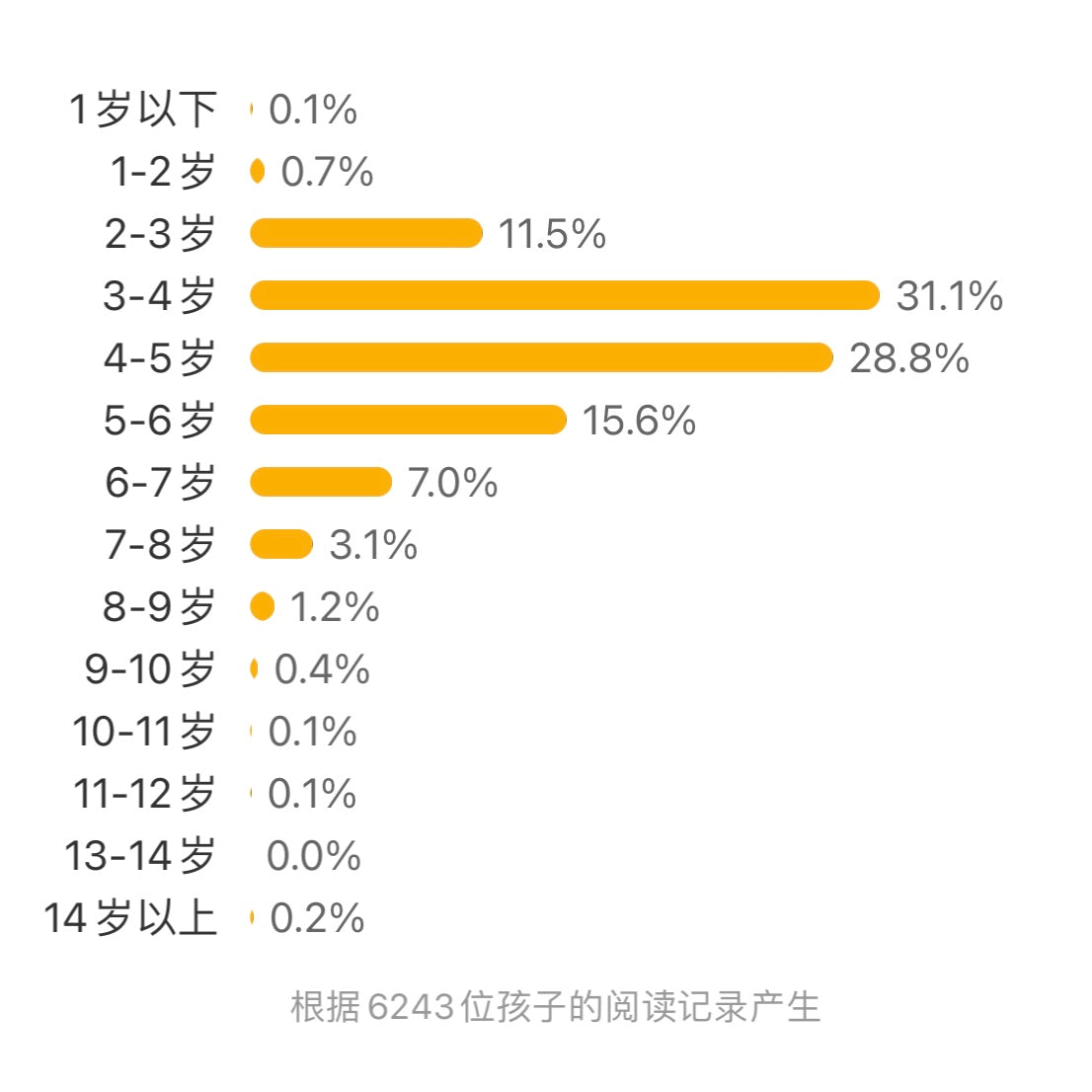 恐龙大陆(全7册)【豆瓣评分9.7】