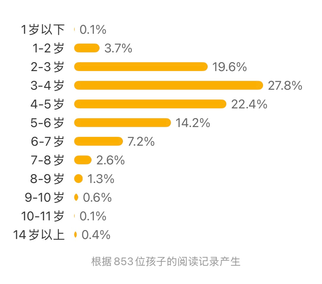 牙齿一家和牙刷超人