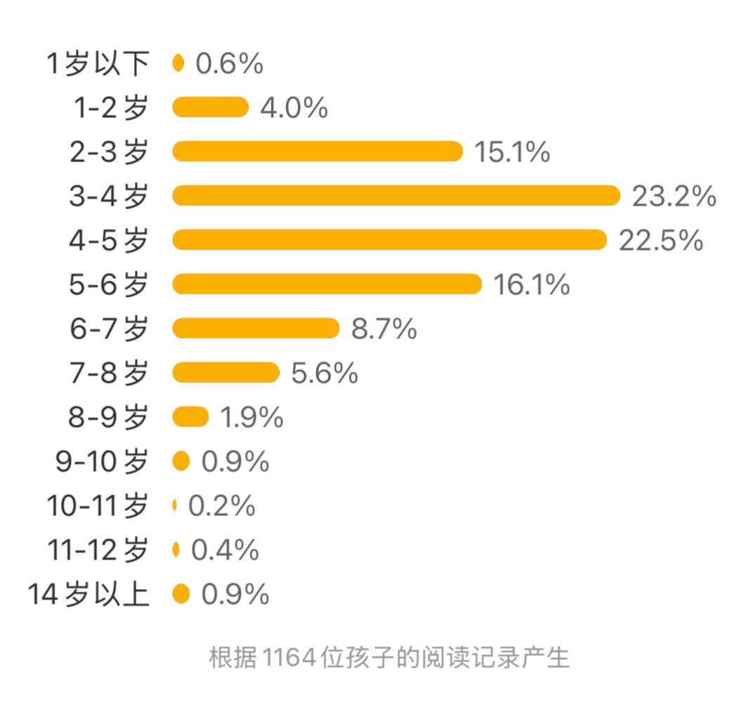 爱画画的诗【豆瓣8.8分】信谊图画书
