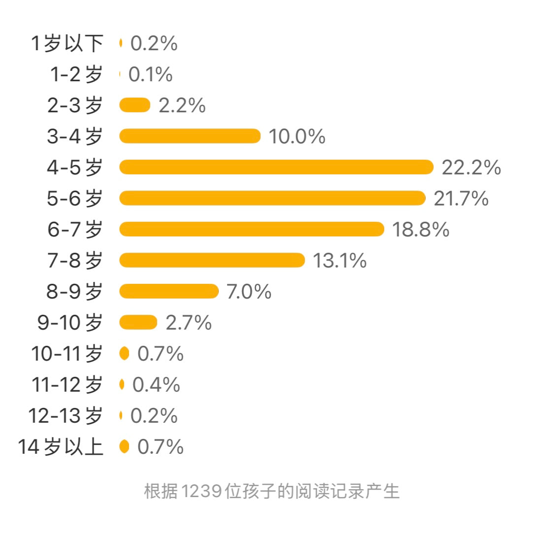 一秒有多长