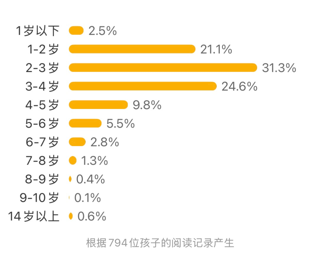 杜莱百变创意玩具书. 手指小虫运动会