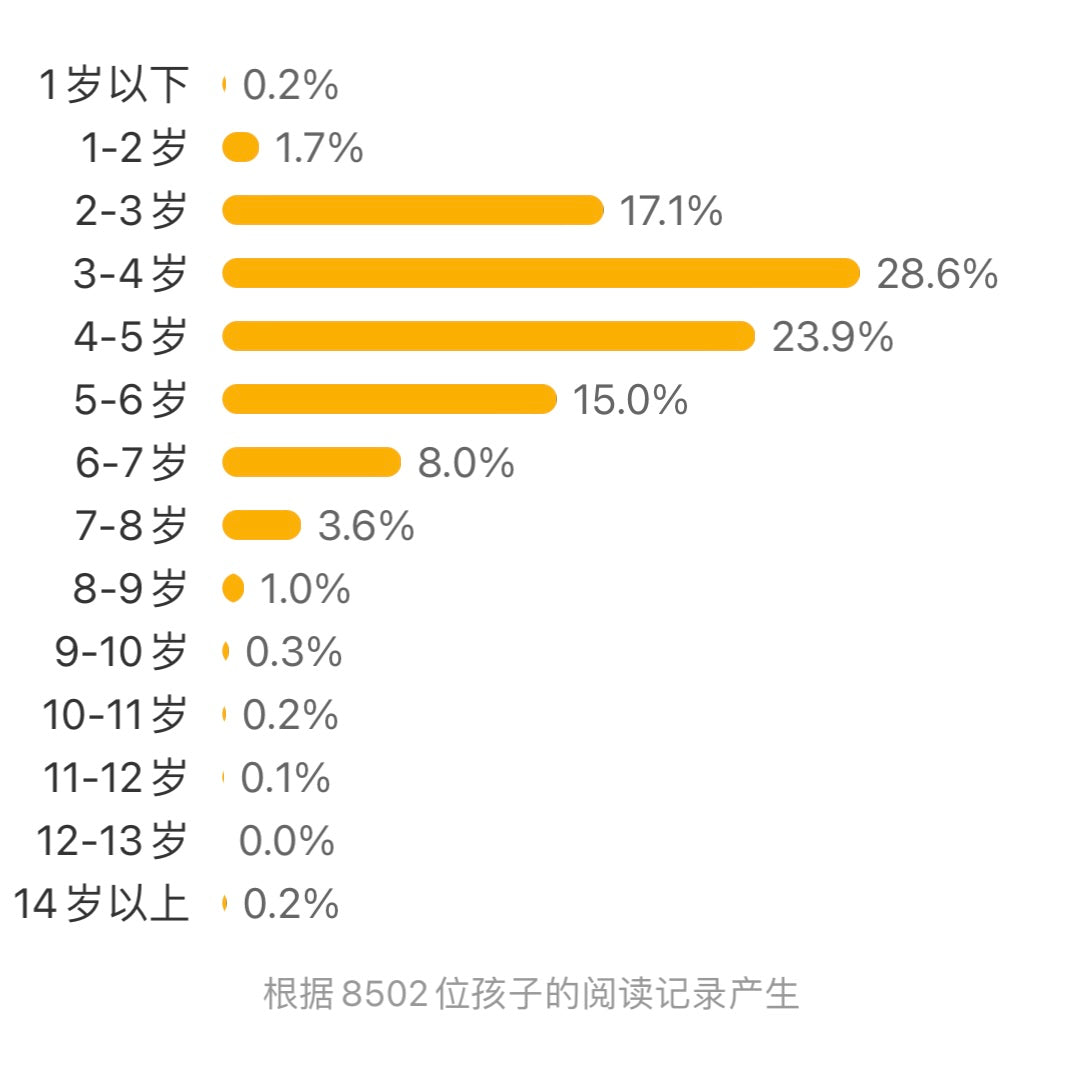 11只猫(全6册):豆瓣9.3分