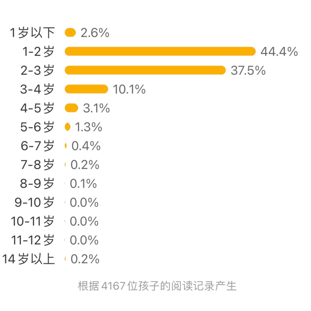 0-3岁行为习惯教养绘本(全6册)