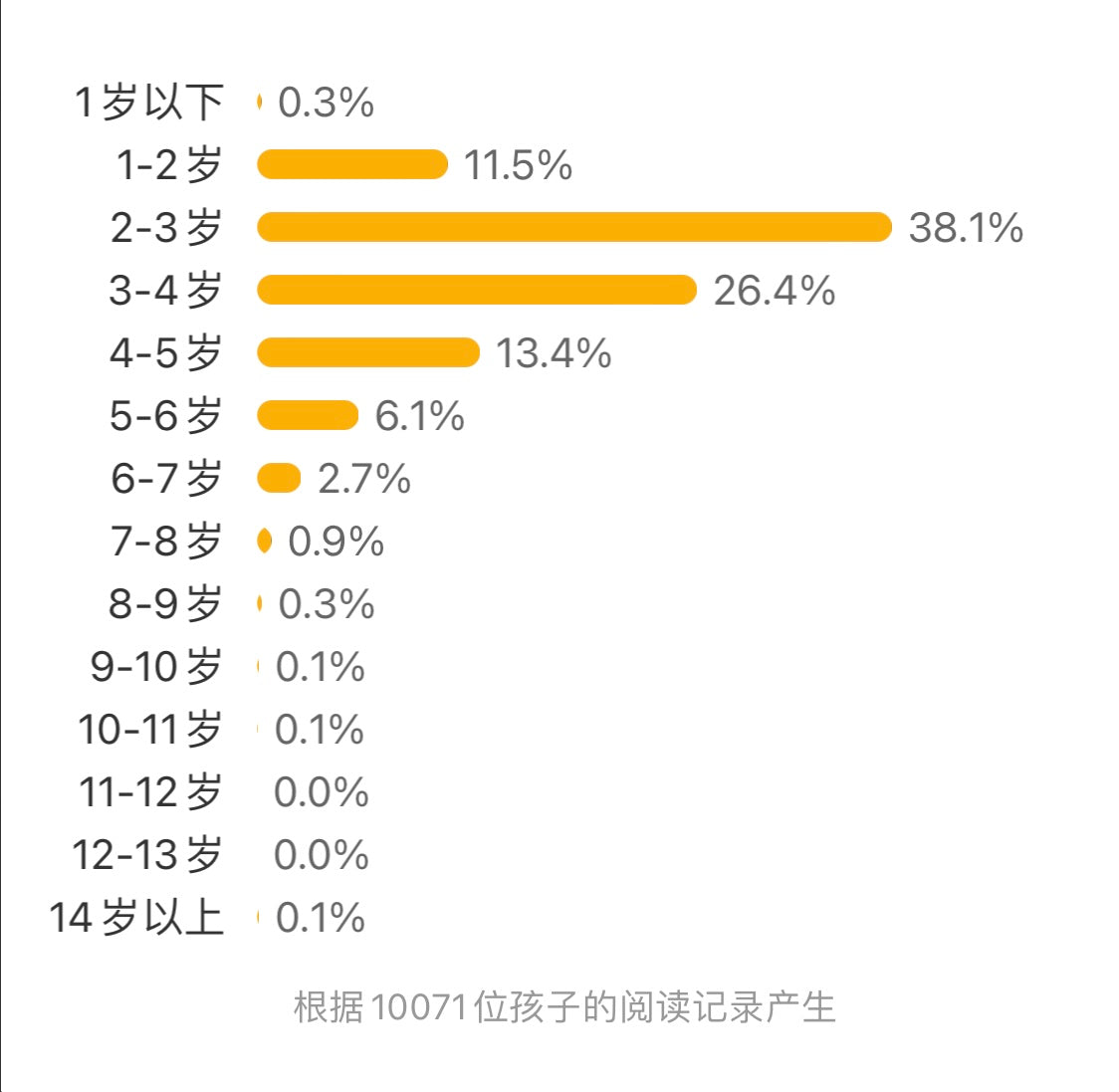 幸福小鸡(平装 共6册)工藤纪子