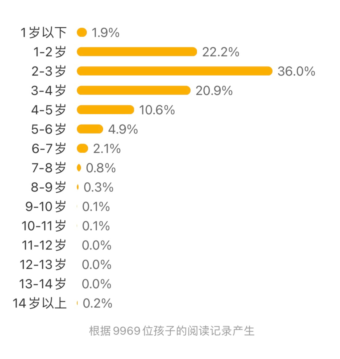 宫西达也低幼认知 转啊转(平装全3册)