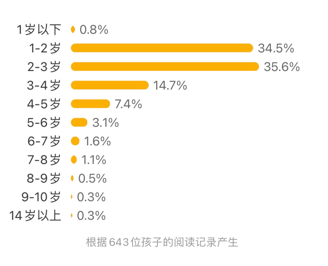 这是谁的自行车?