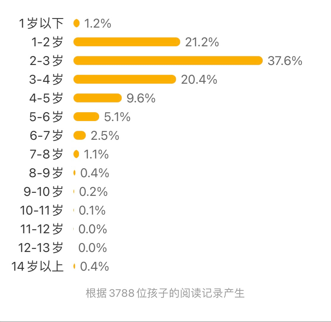 小鼠波波(全7册)【豆瓣9.0分】