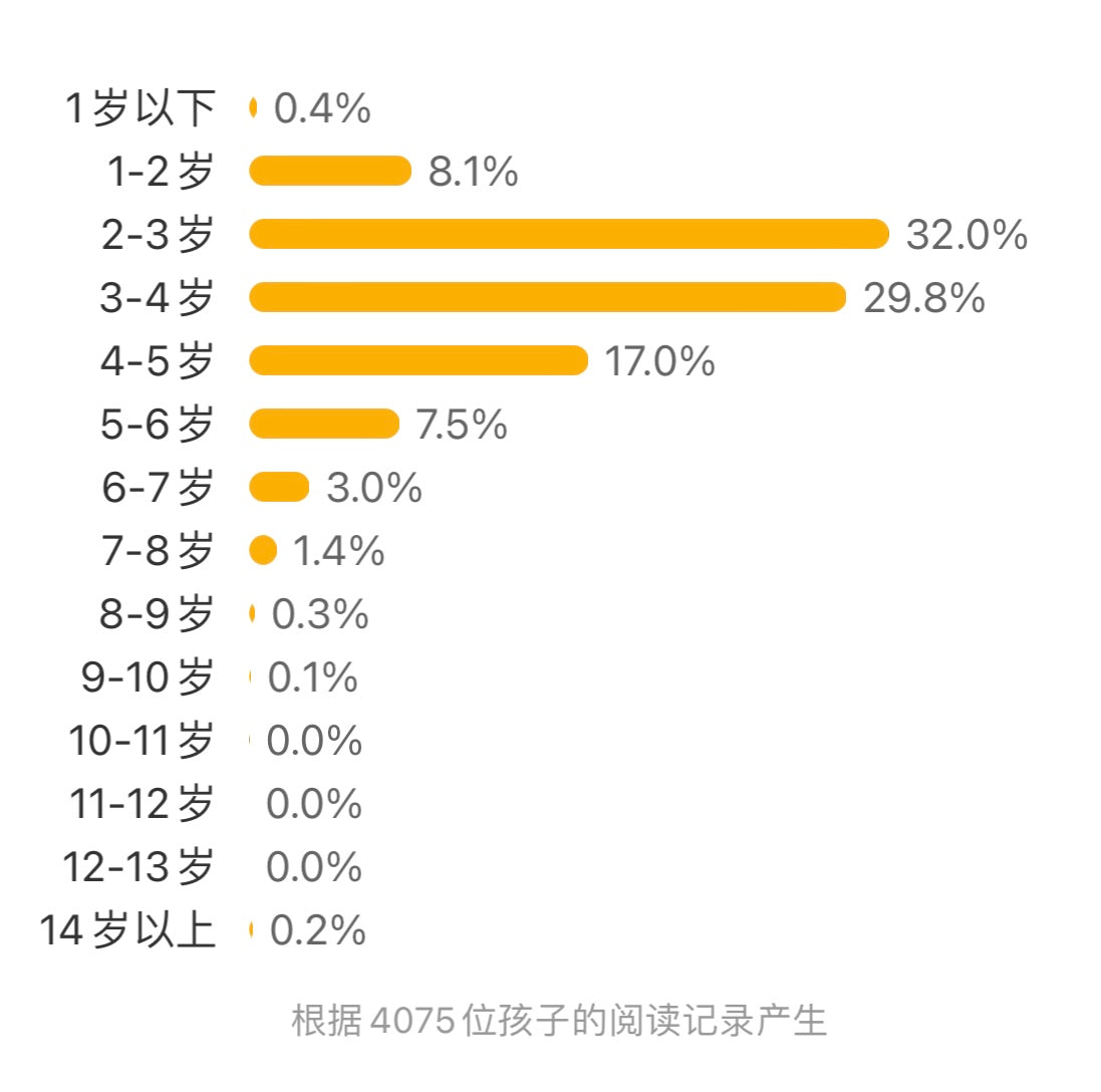 安全常识互动游戏书