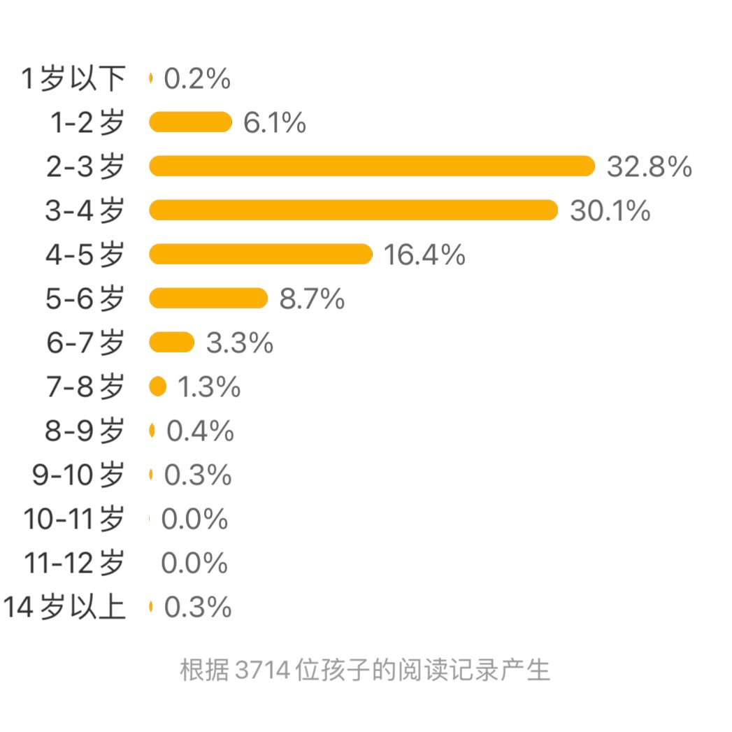数字在哪里 信谊绘本 【豆瓣8.4分】