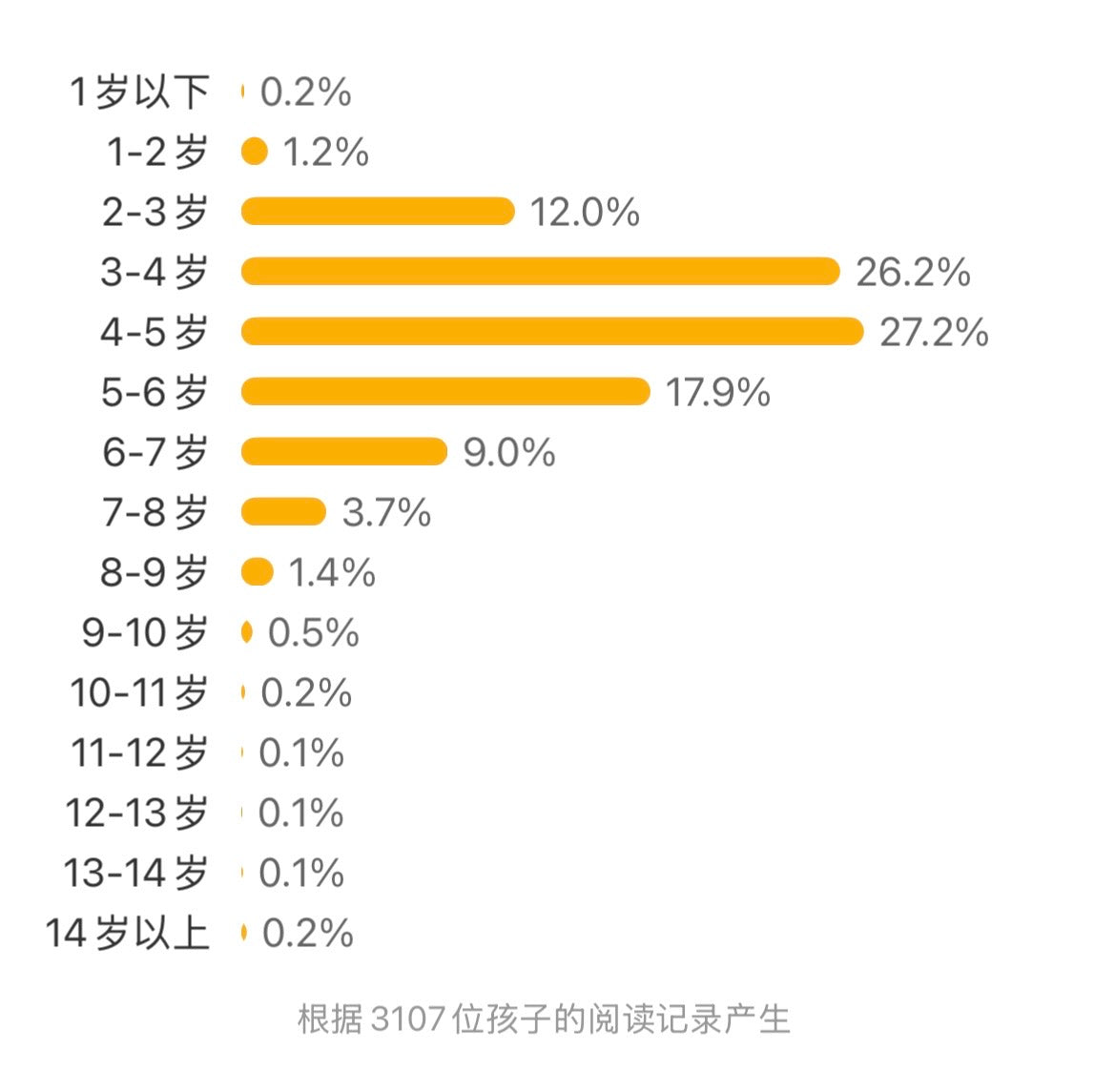 科学之友经典图画书(全12册)