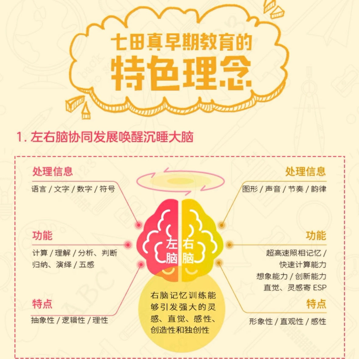 七田真全脑开发练习册【3-4岁】(全3册)