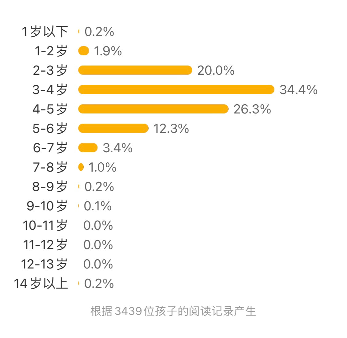 小小科学探索家(共9册)