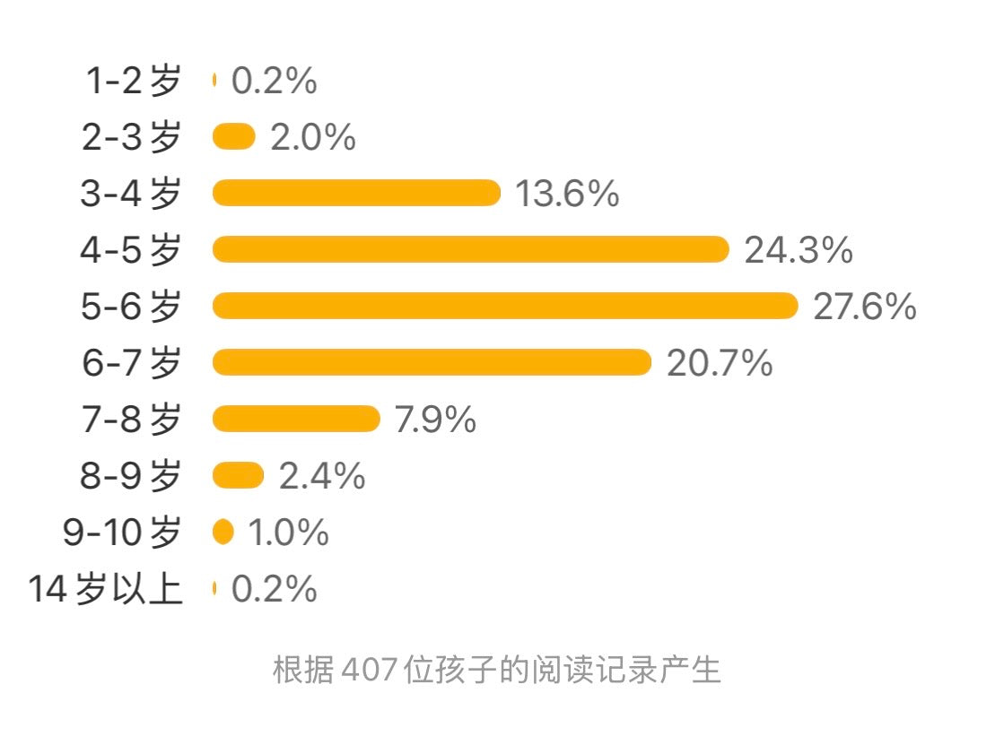 放学后拯救世界(全4册)