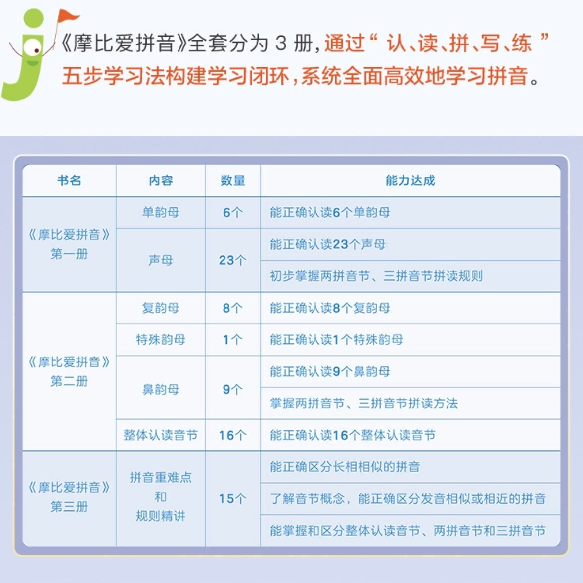 摩比爱拼音(全3册)