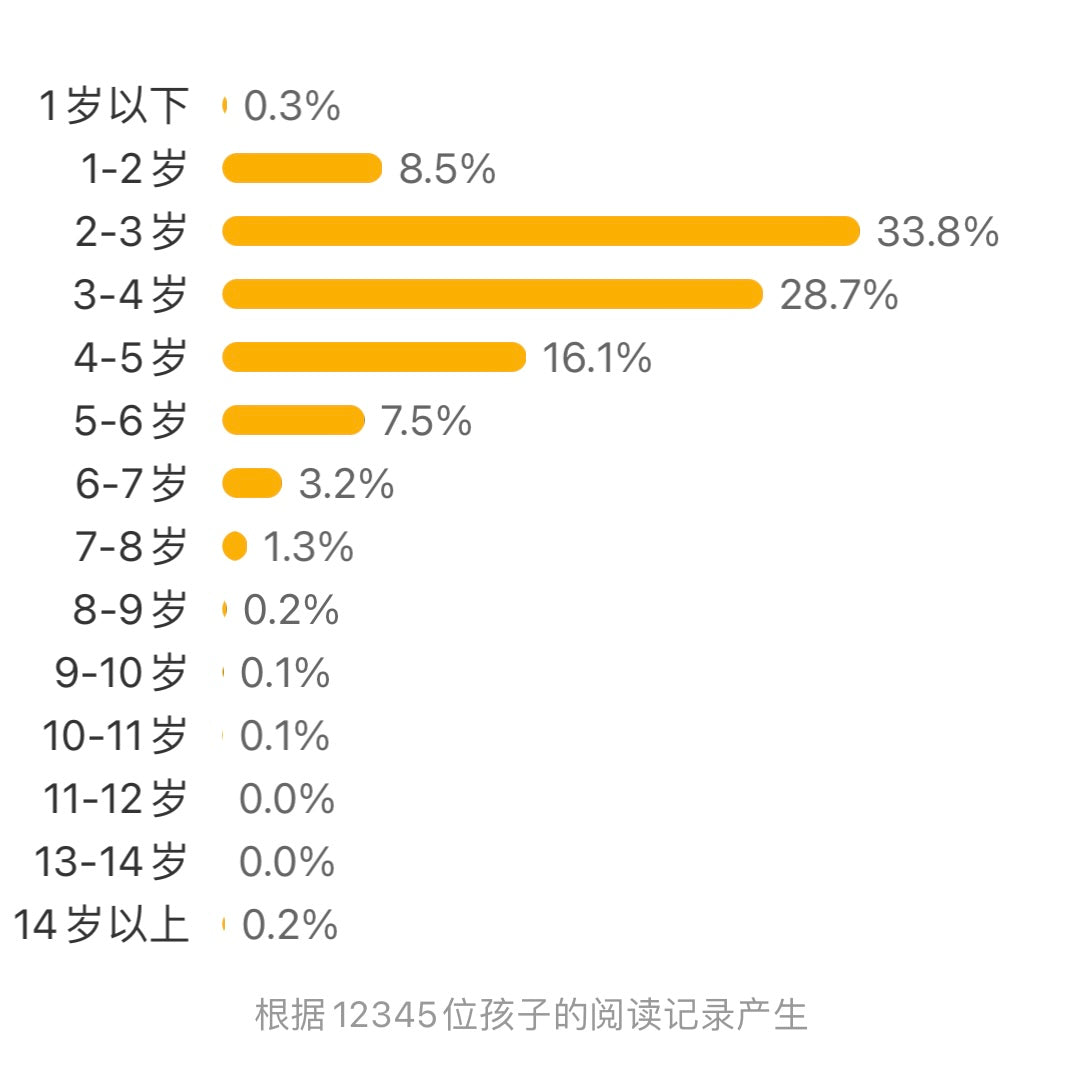 你好,安东医生(平装全4册)