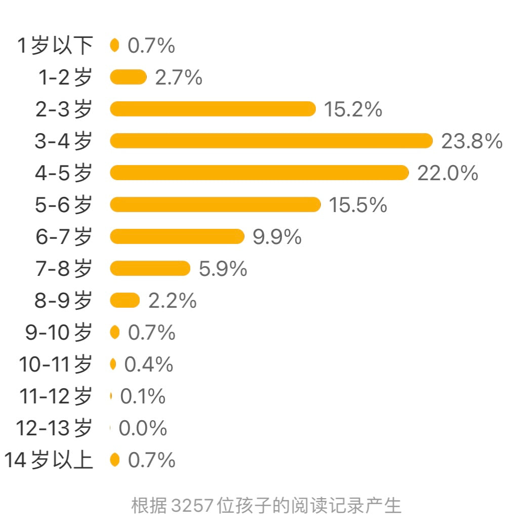 雪人:豆瓣9.0分