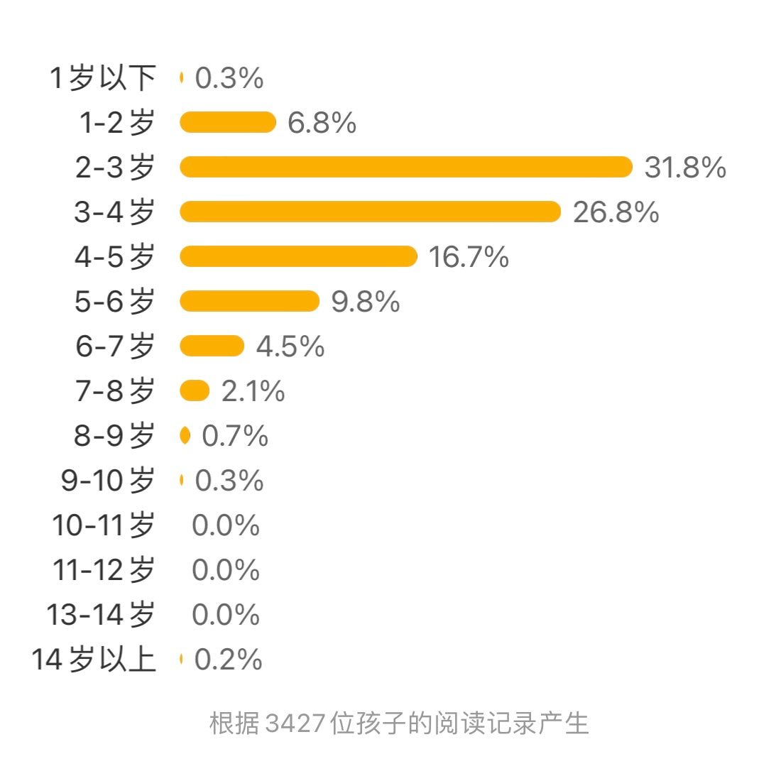 出门之前