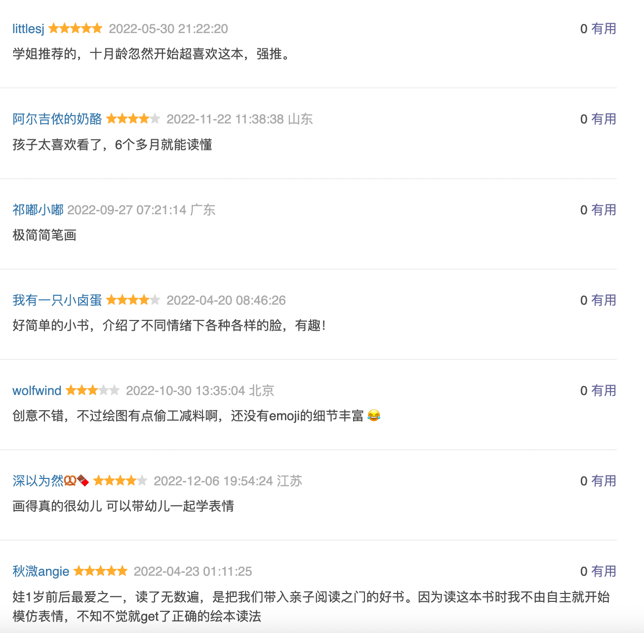 脸,脸,各种各样的脸