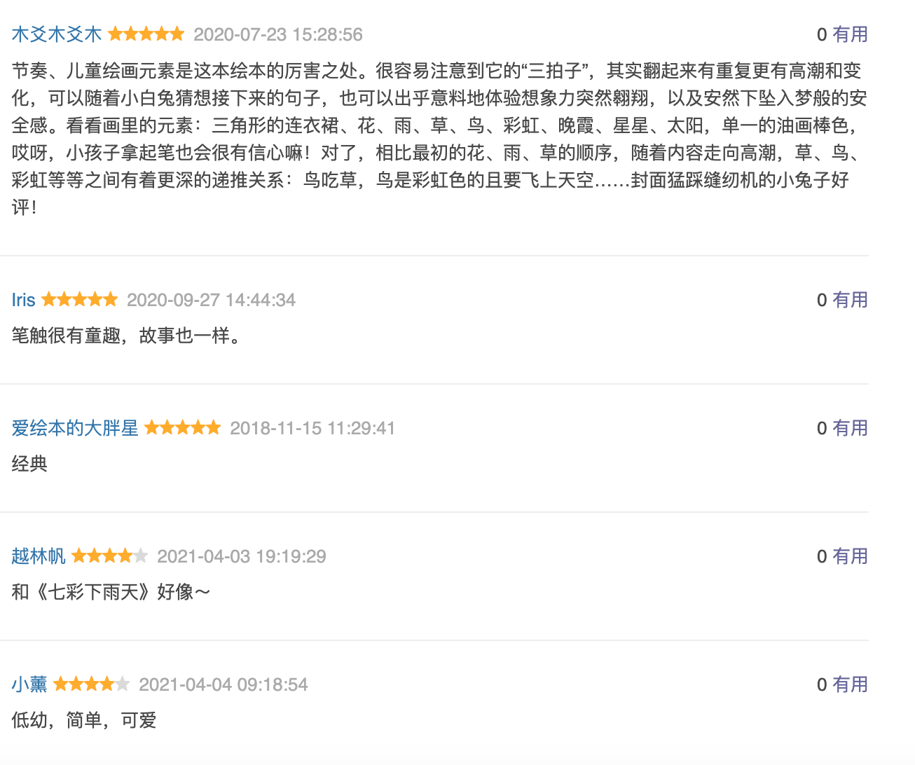 我的连衣裙 【豆瓣8.7】