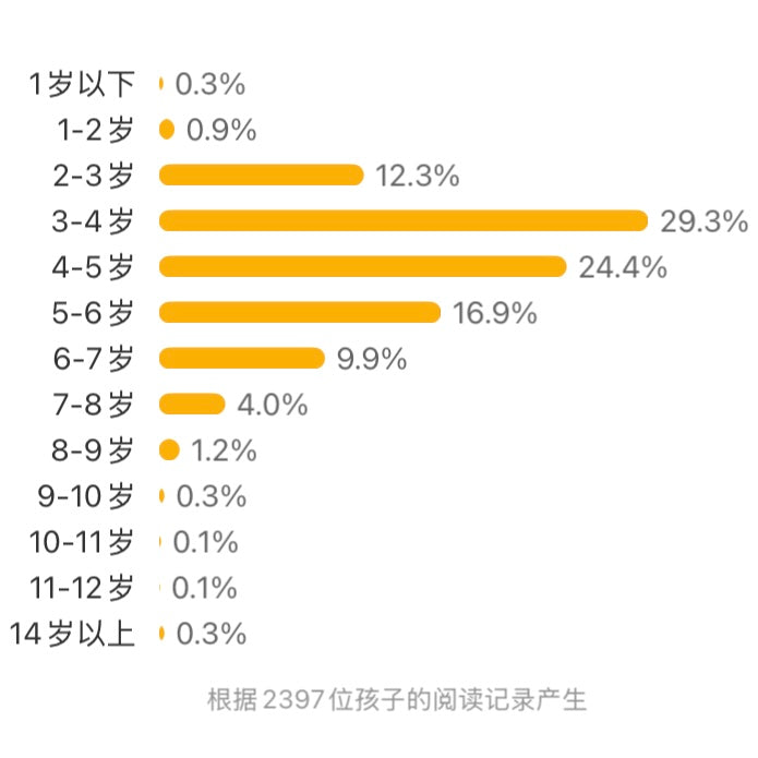 大头鱼上学记 The Pout-Pout Fish Goes to School