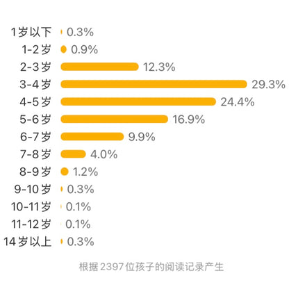 大头鱼上学记 The Pout-Pout Fish Goes to School