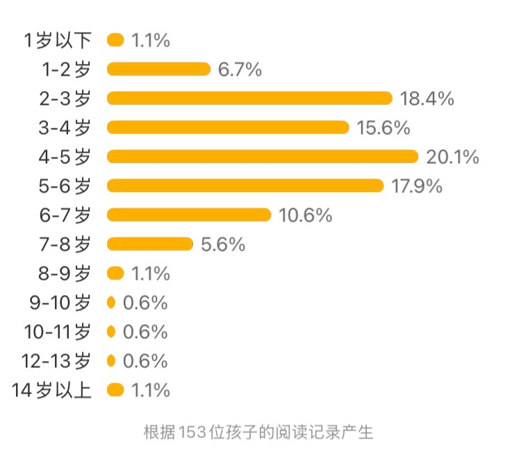 非常简单 非常艺术