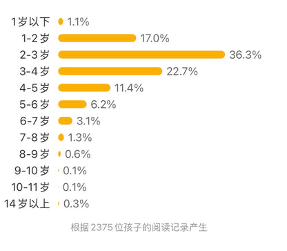 会说话的手