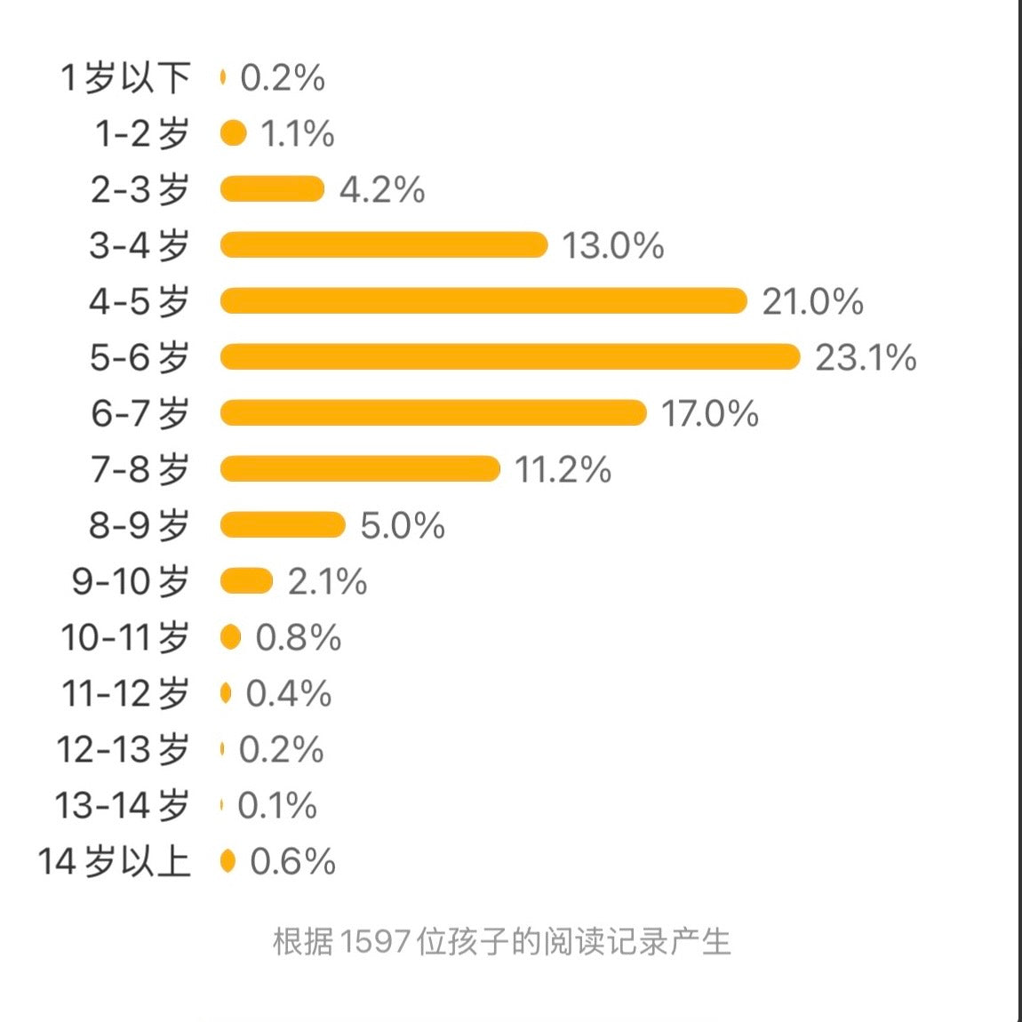 世界的一天