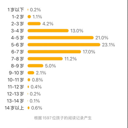 世界的一天
