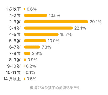 你是我的唯一（平装）