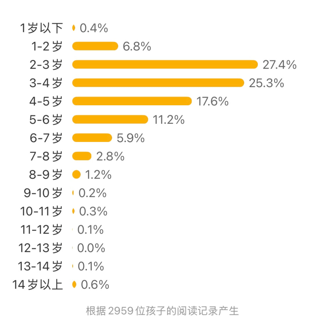 没关系，没关系