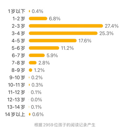 没关系，没关系