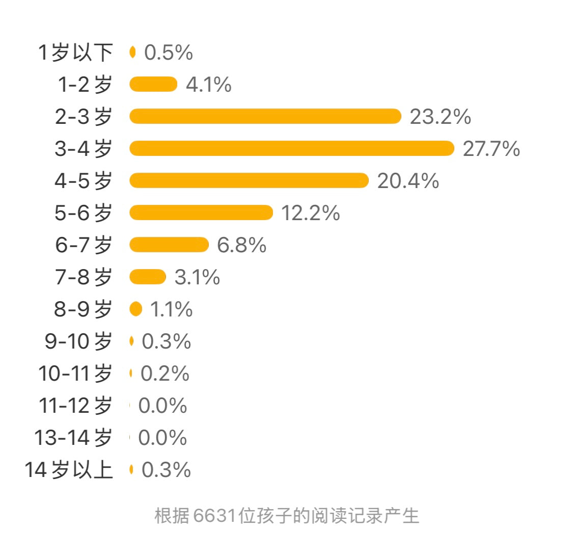 七彩下雨天