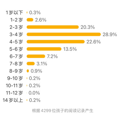 再过10分钟就睡觉