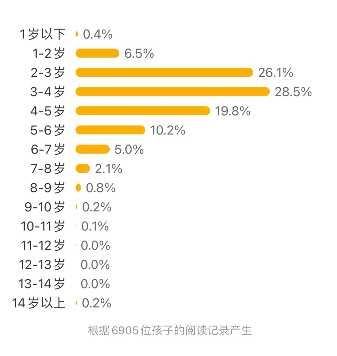 肚子里的小人