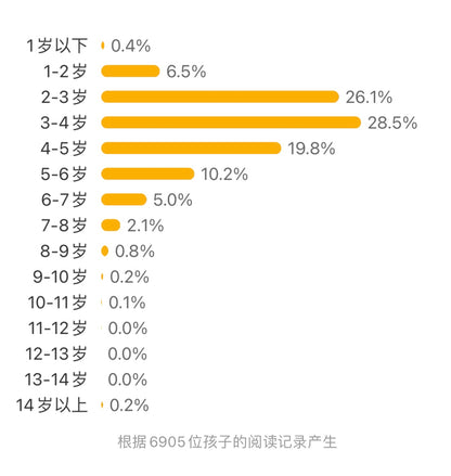 肚子里的小人