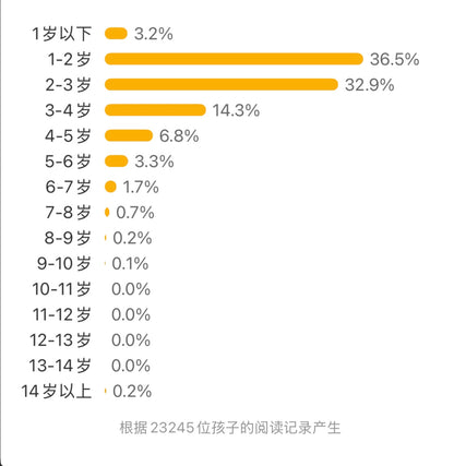 小金鱼逃走了