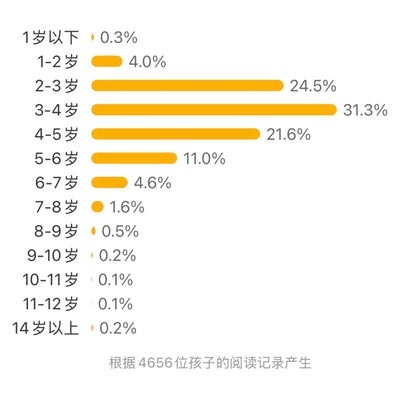 猜一猜我是谁