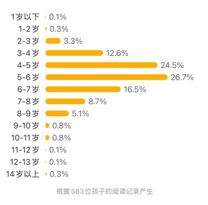嘿！快来设计一辆车！