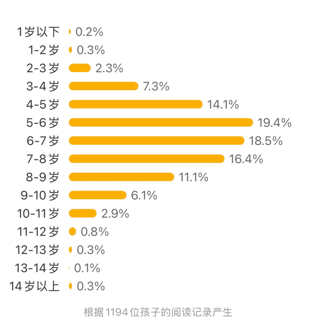 地球上的爆笑生活：便便、树懒和你的一天 平装【豆瓣8.9分】